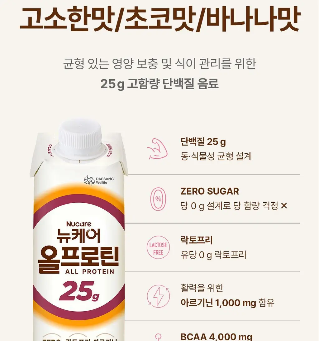 [25g단백질/ZERO슈거] 뉴케어 올프로틴 245mlx24팩 (고소/초코/바나나 중 1) 상세페이지 4